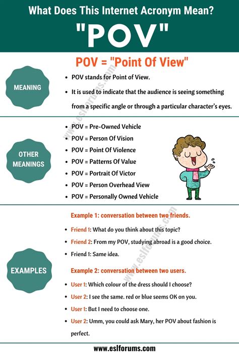 POV Sexual Abbreviation Meaning